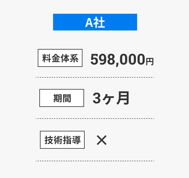 A社