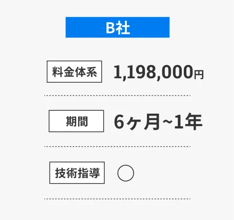 C社